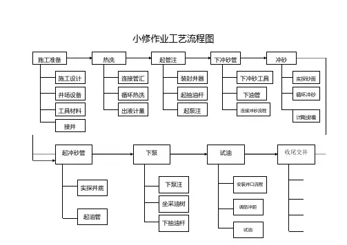 工艺流程图