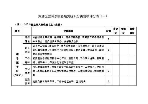 黄浦区教育系统基层党组织分类定级评分表
