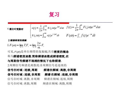 3.5-7 典型非周期信号的傅里叶变换