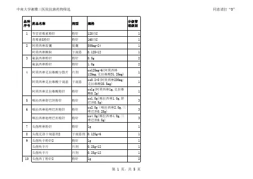 医疗机构抗菌药物采购目录格式模板