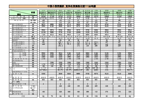 最全各种挖掘机参数一览表