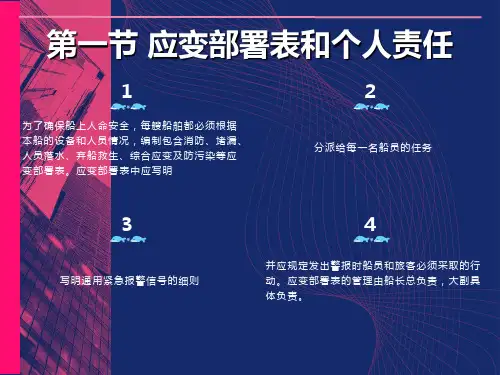 应变部署表和程序