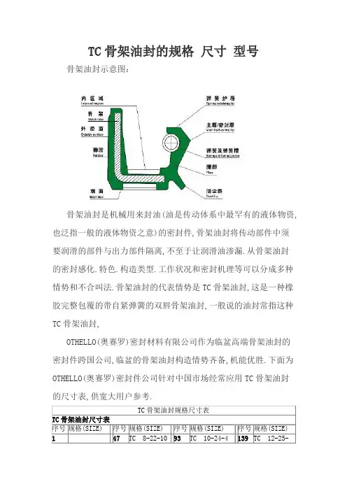 TC骨架油封的规格-尺寸-型号