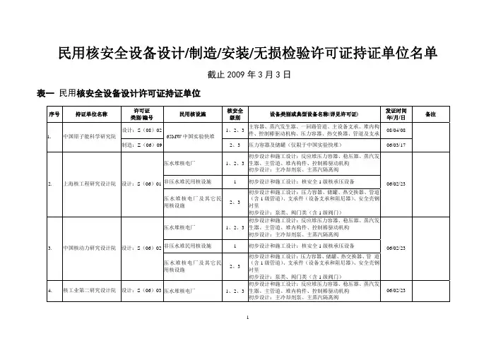 民用核安全设备设计制造安装无损检验许可证持证单位名单