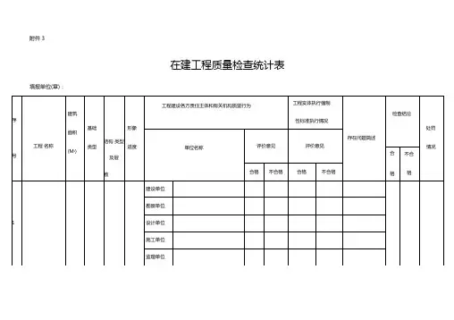 在建工程质量检查统计表