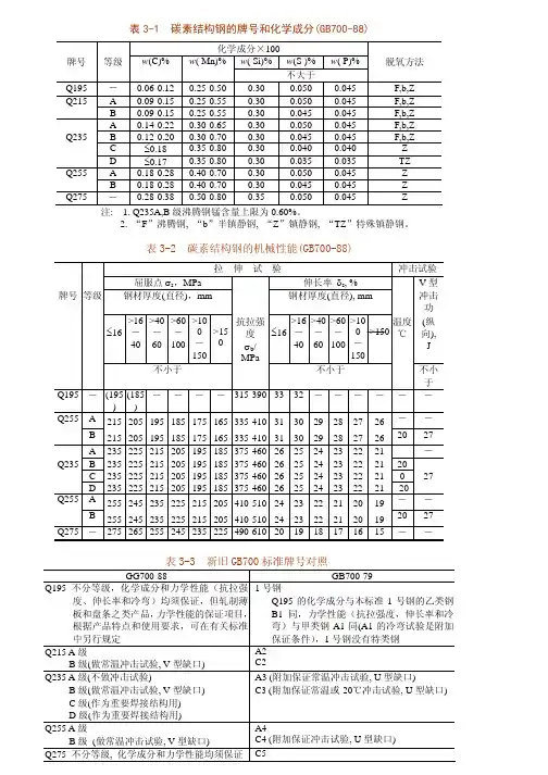 机械工程材料数据库