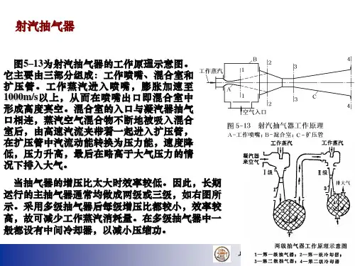 射汽抽汽器