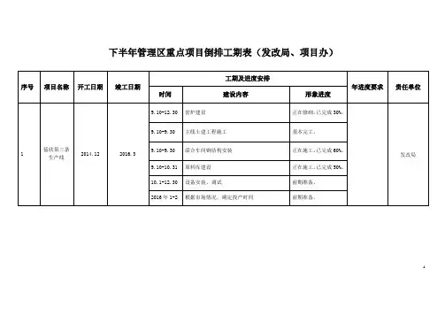 下半年重点项目倒排工期表(管理区重点项目倒排工期表)