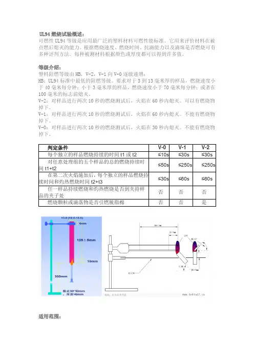 关于UL94水平垂直燃烧试验仪的详细介绍