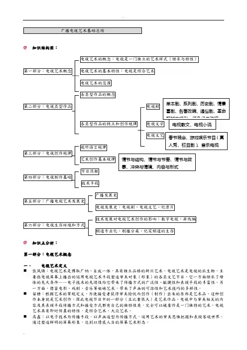 广播电视艺术学基础知识整理(死记硬背)