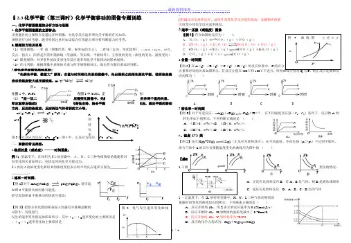 化学平衡移动的图像专题