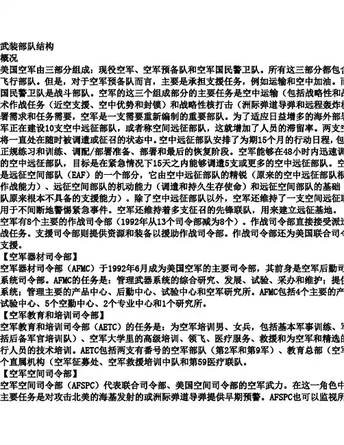 美国空军实力展示