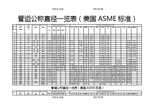 管道公称直径壁厚及压力对照表-304公称压力之欧阳生创编