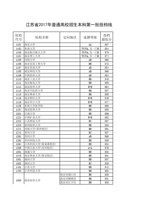 2017年江苏高考一本高校录取分数线(文科理科)