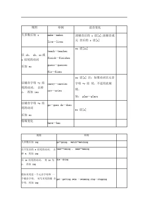 小学动词第三人称单数、现在分词、过去式大全