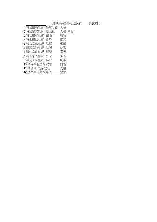 清朝世系表