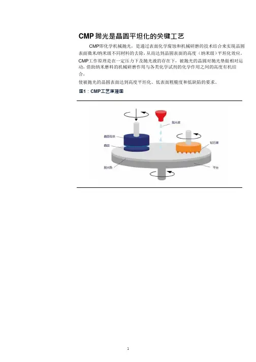 CMP抛光材料关键工艺及材料成本