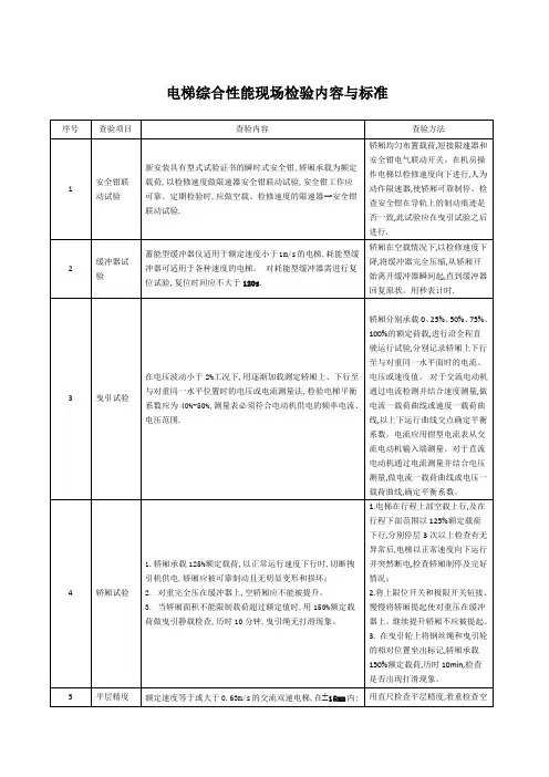 电梯综合性能现场检验内容与标准