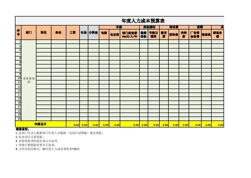 年度人力成本预算表