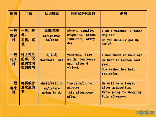 新概念英语第一册L95-L96