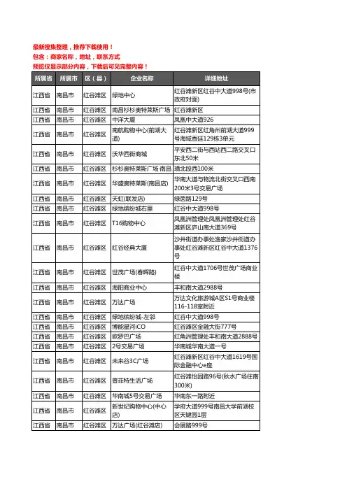 新版江西省南昌市红谷滩区商场企业公司商家户名录单联系方式地址大全36家