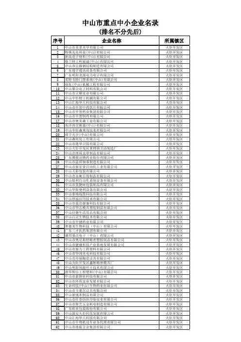 中山市重点中小企业名录
