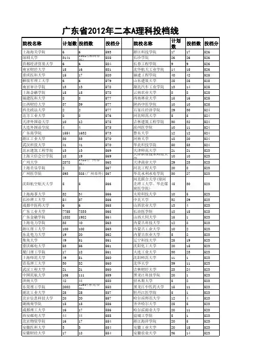 广东省2012年二本A理科投档线