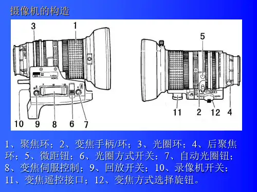 摄像基本结构