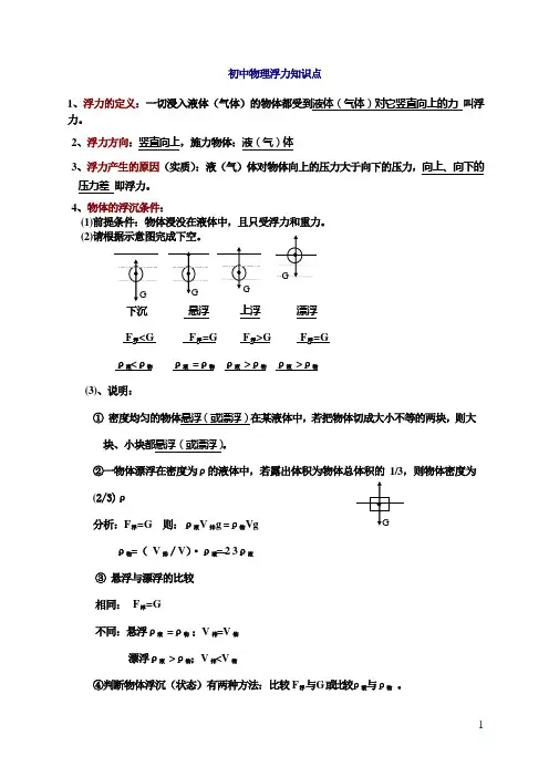 初中物理浮力知识点总结和习题