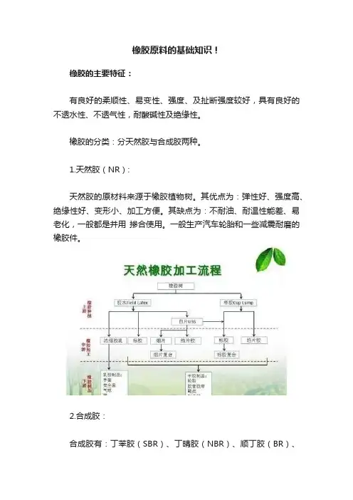 橡胶原料的基础知识！