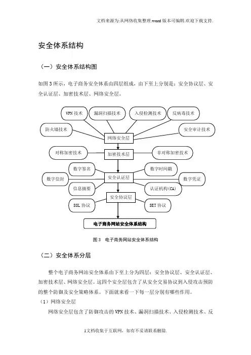 电子商务安全体系结构