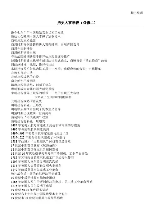 必修二历史大事年表格模板