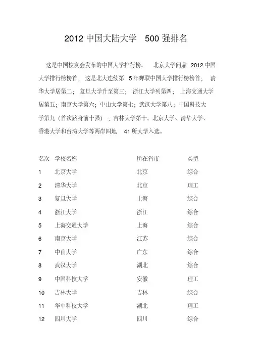 2017年中国大陆大学500强排名