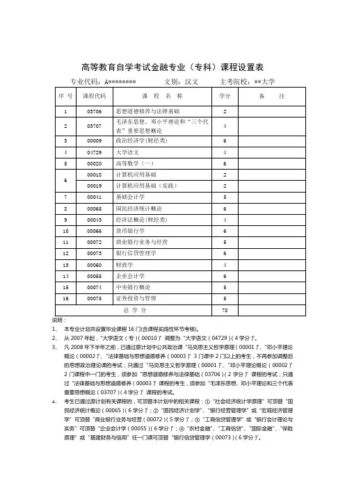 高等教育自学考试金融专业(专科)课程设置表【模板】