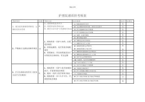 护理院感质控考核表