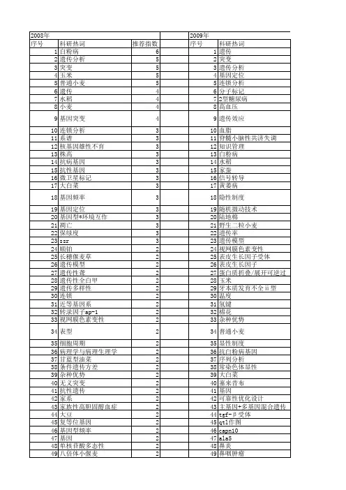 【国家自然科学基金】_显性_基金支持热词逐年推荐_【万方软件创新助手】_20140801