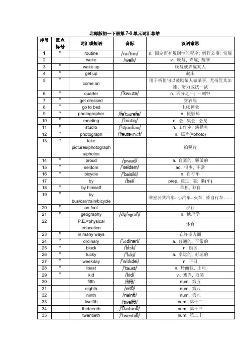 北师版初一下册 7---12单元词汇  2