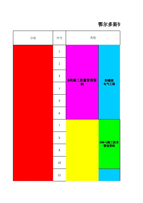 鄂尔多斯体育馆资料整理 - 副本