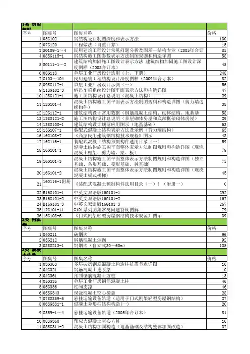 结构专业国标设计图集最新目录(截至2018年1月)