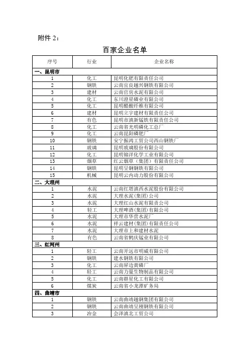 云南百家企业名单