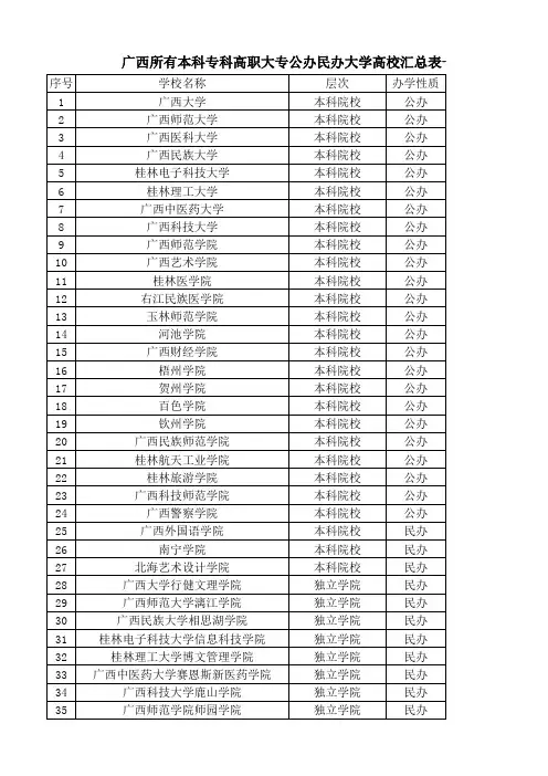 广西所有本科专科高职大专公办民办大学高校汇总表一览表(80所)