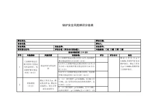 锅炉安全风险辨识分级表