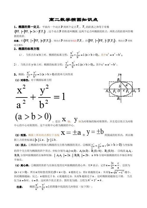 高中数学---椭圆知识点小结