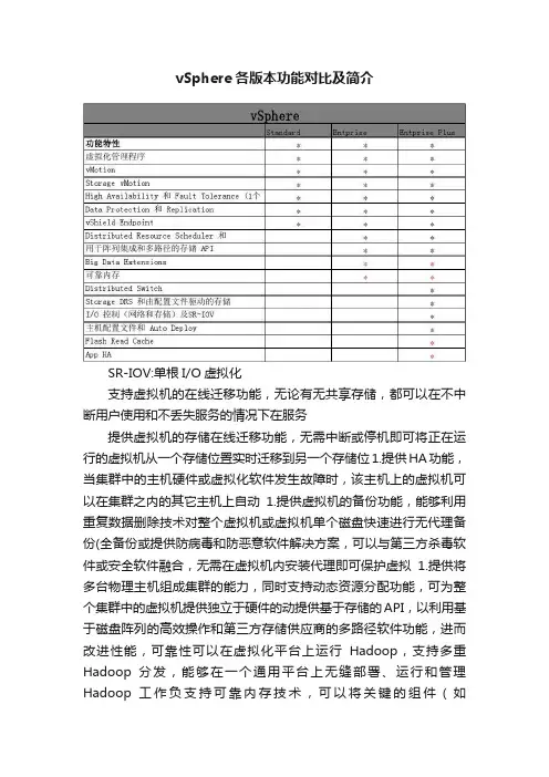 vSphere各版本功能对比及简介