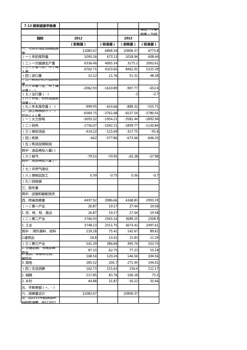 13煤炭能源平衡表炭能源平衡表