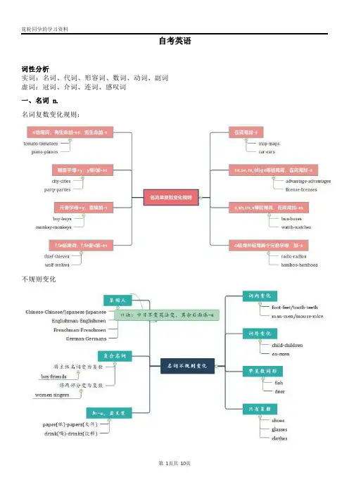 成考自考英语资料