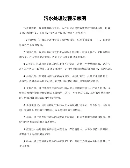 污水处理过程示意图