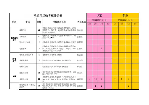 承运商考核表(8~10)