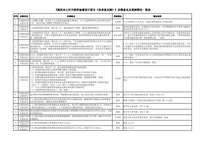 《深圳市人行天桥和连廊设计指引(征求意见稿)》反馈意见
