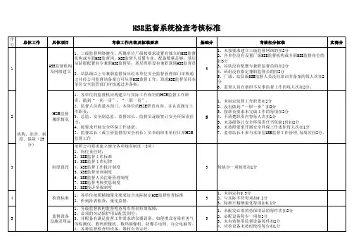 HSE监督系统考核标准